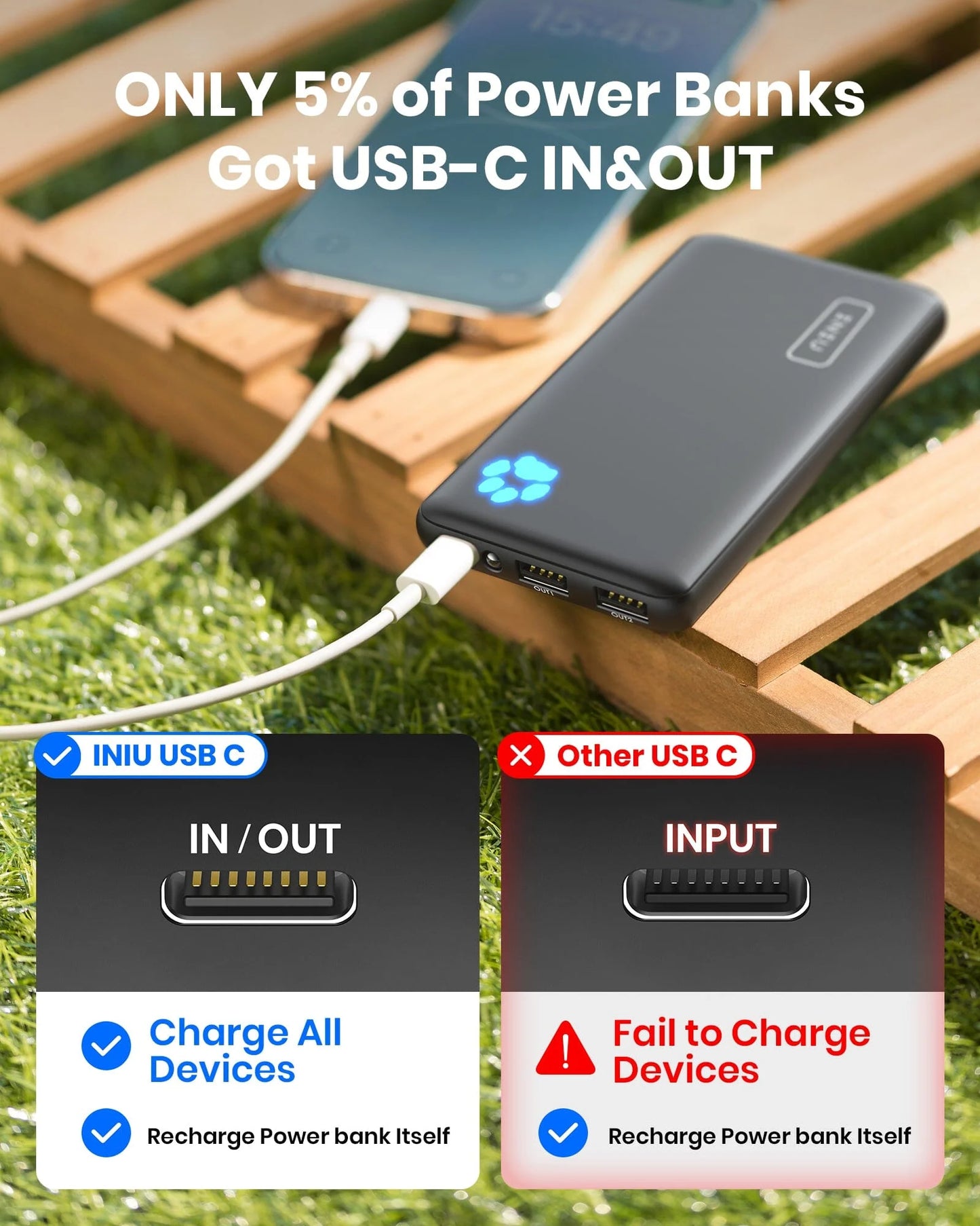 B41 Power Bank 15W High Speed Charging Slimmest 10,000Mah