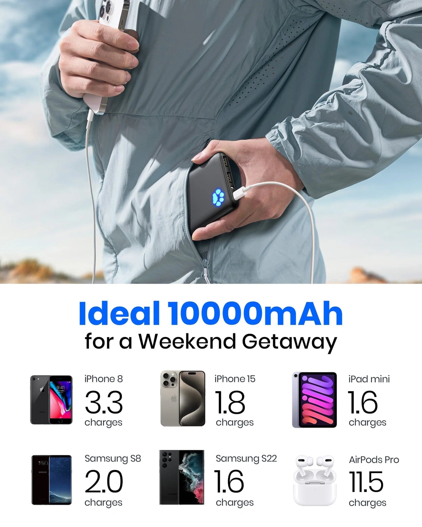 B41 Power Bank 15W High Speed Charging Slimmest 10,000Mah