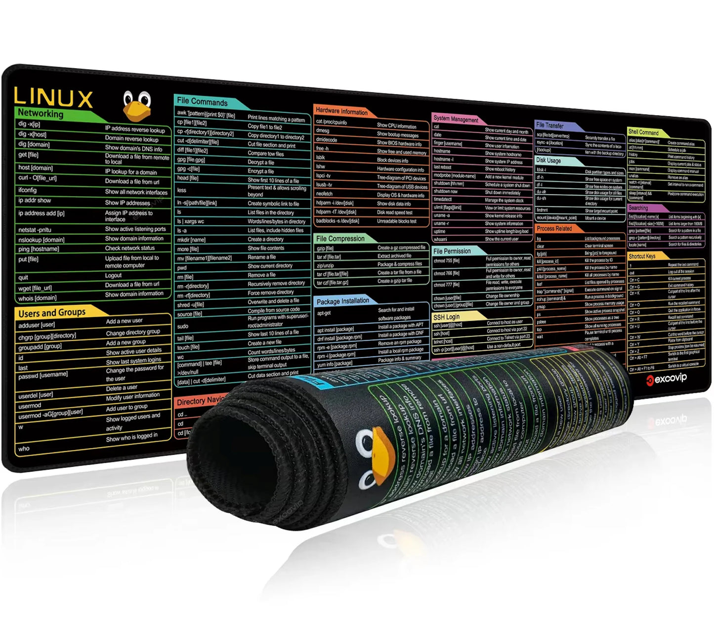 Shortcut Keys Mouse Pad