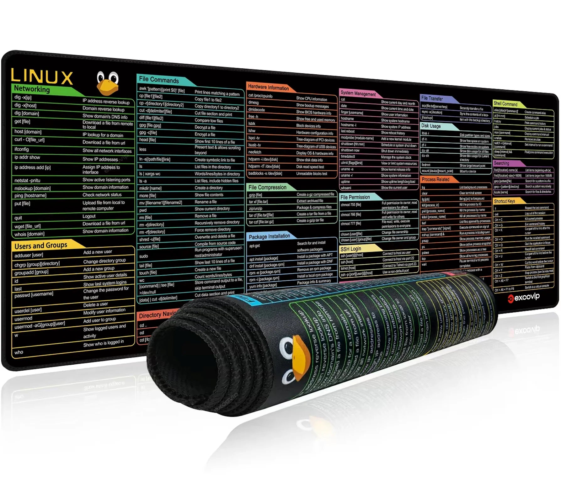 Shortcut Keys Mouse Pad