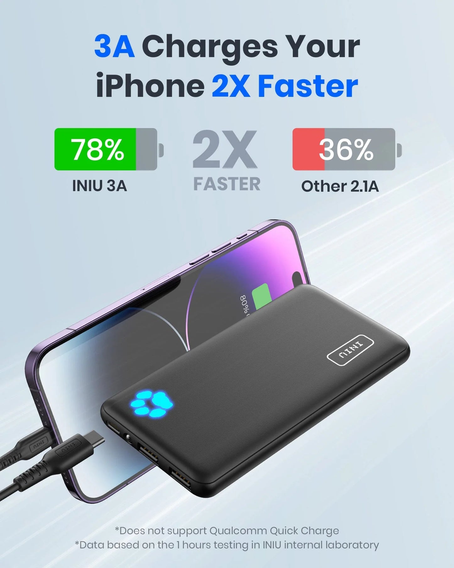 B41 Power Bank 15W High Speed Charging Slimmest 10,000Mah